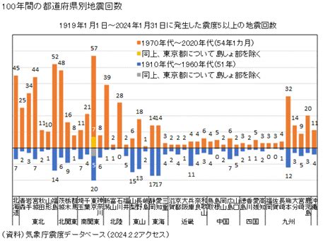 line掲示板宮崎|都道府県別